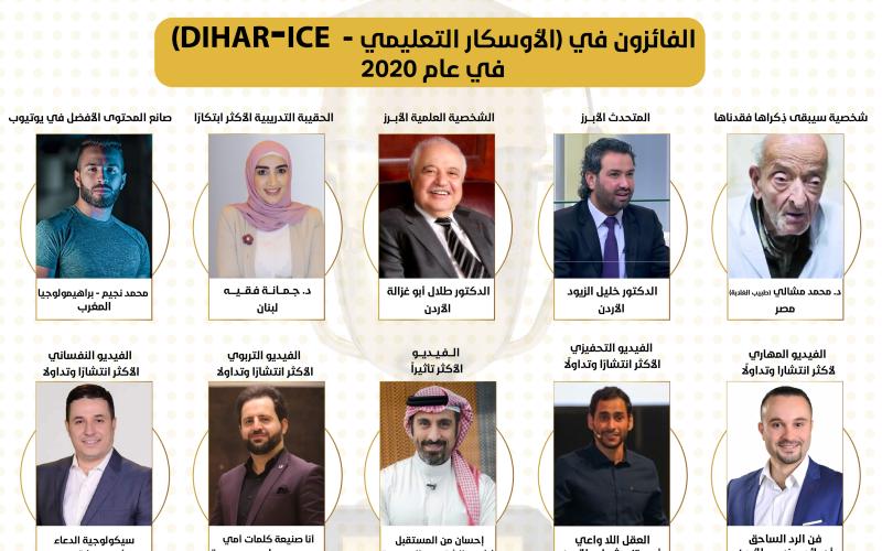 تتويجُ الفائزين بالأوسكار التعليمي HDTC AWARD بحضورٍ رسمي كبير